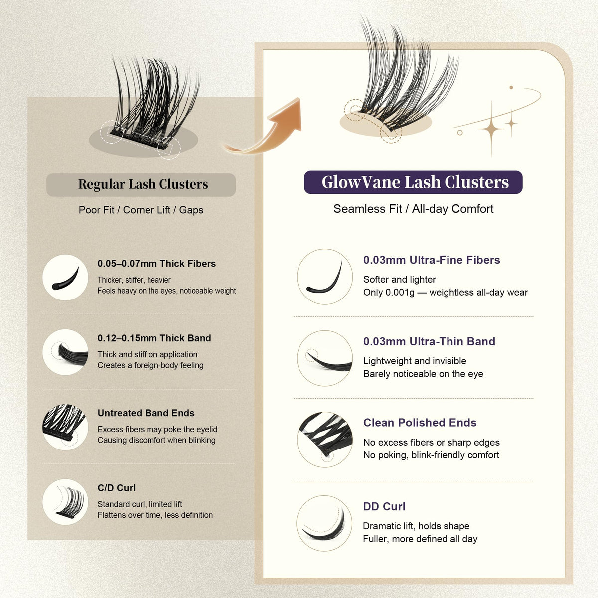 GlowVane TrueCurve Lash Clusters Kit, Wispy Curved Band Eyelash, Winkie GlowVane