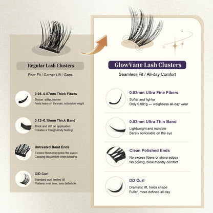 GlowVane TrueCurve Lash Clusters Kit, Wispy Curved Band Eyelash, Winkie GlowVane