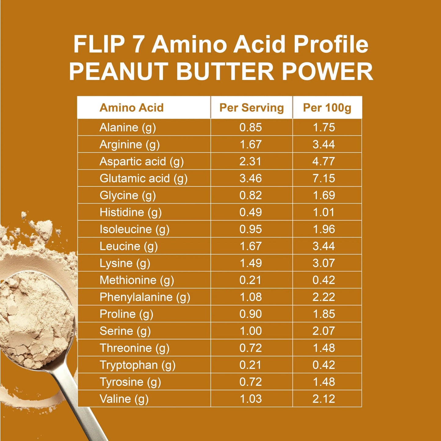 Flip My Life, Flip 7 Natural SuperFood, Plant-Based Protein, Complete Meal Replacement to Support Healthy Gut, 7 Mega Nutrient Rich Blends all in one to AGE BETTER - Peanut Butter Flip My Life