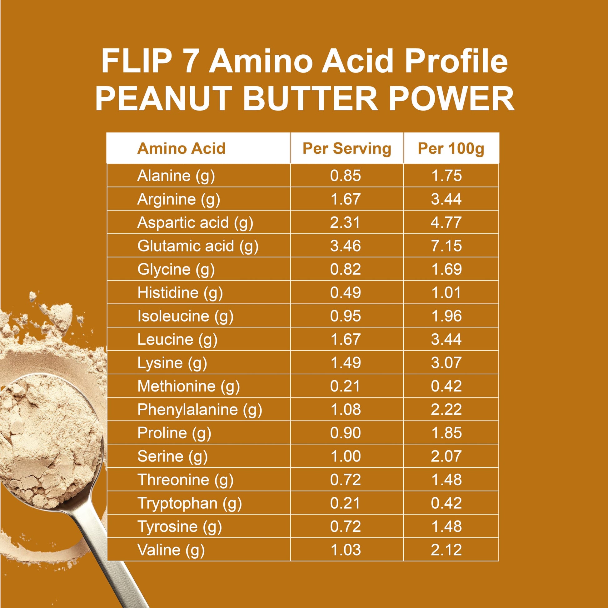 Flip My Life, Flip 7 Natural SuperFood, Plant-Based Protein, Complete Meal Replacement to Support Healthy Gut, 7 Mega Nutrient Rich Blends all in one to AGE BETTER - Peanut Butter Flip My Life buy australia supplements