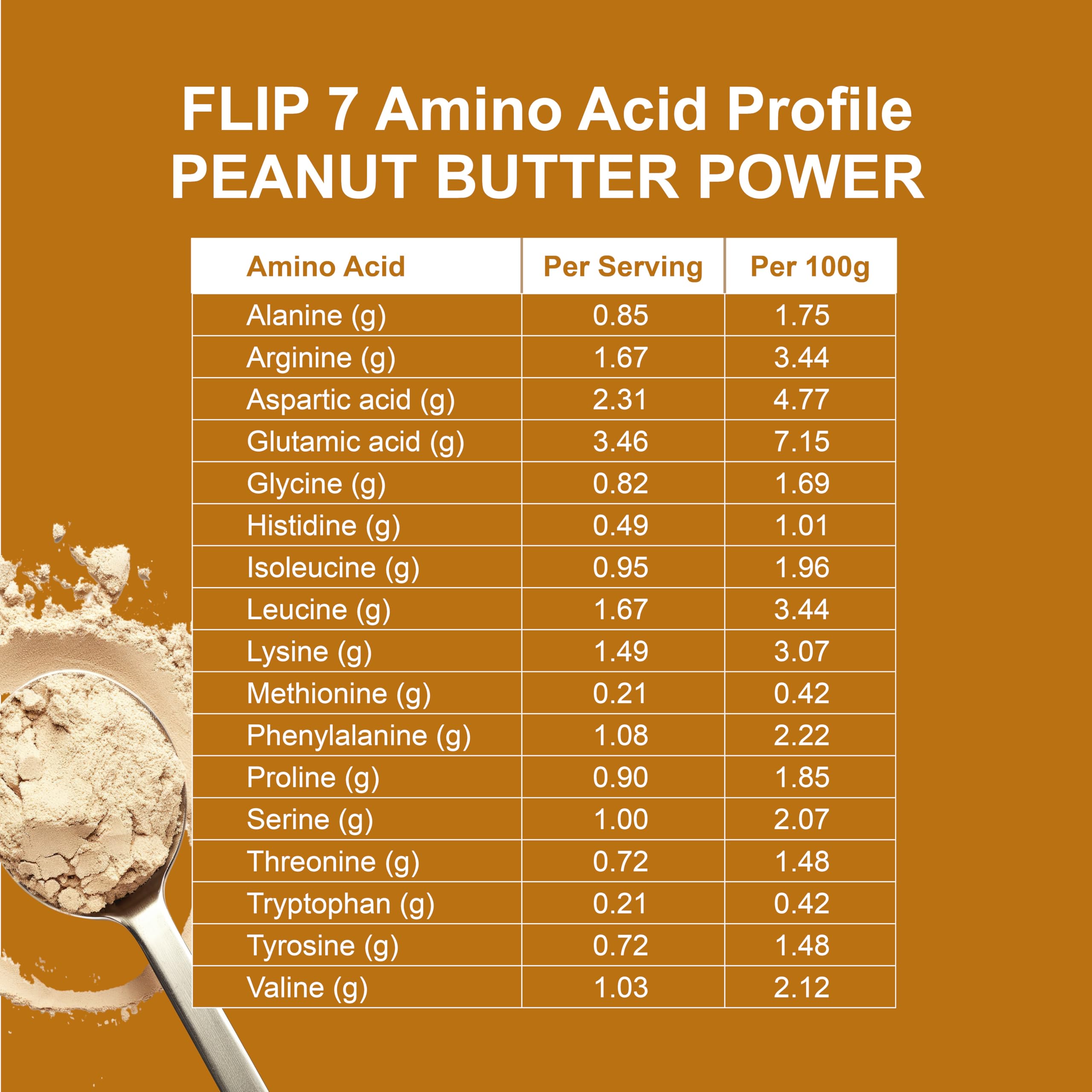 Flip My Life, Flip 7 Natural SuperFood, Plant-Based Protein, Complete Meal Replacement to Support Healthy Gut, 7 Mega Nutrient Rich Blends all in one to AGE BETTER - Peanut Butter Flip My Life buy australia supplements