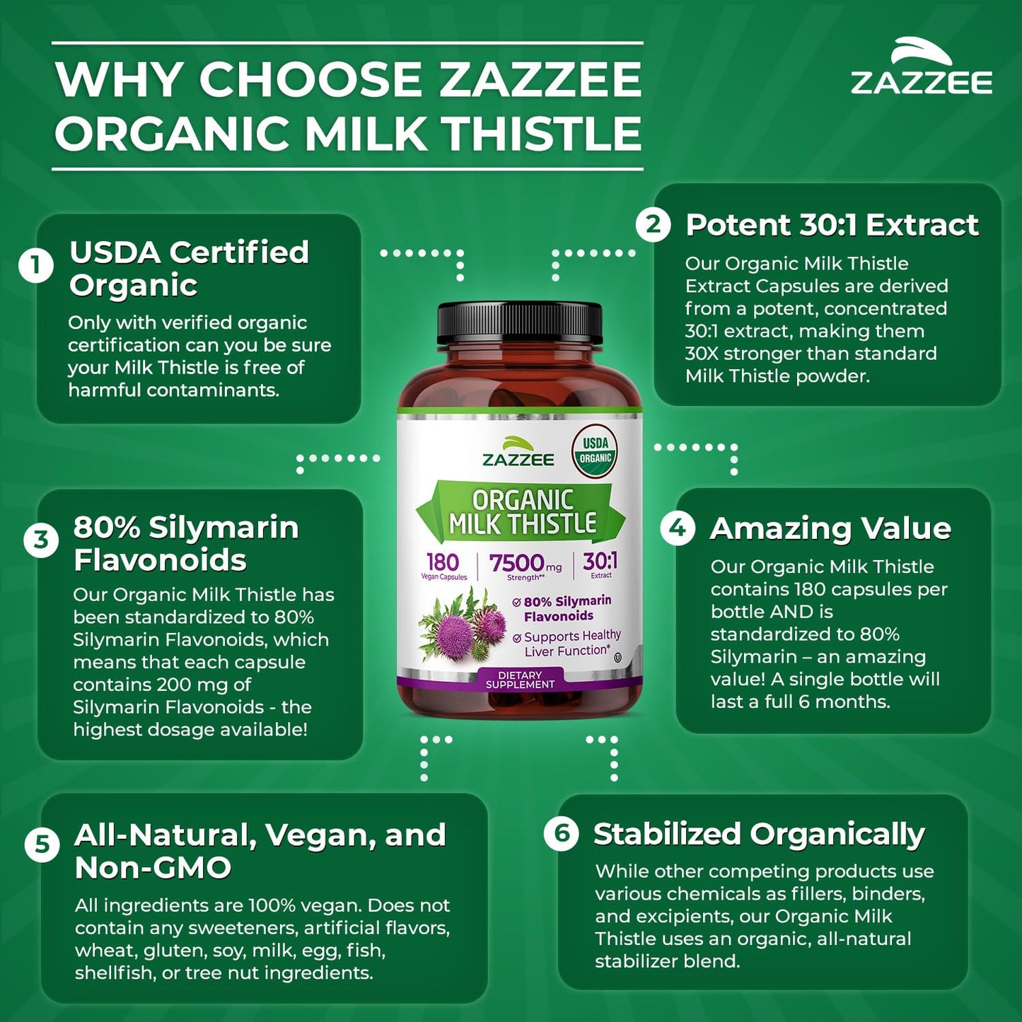 Zazzee USDA Organic Milk Thistle 30:1 Extract, 80% Silymarin, 120 Capsules | Vegan, 4 Month Supply, Certified Kosher, High Potency Liver & Antioxidant Support, Silybum Marianum, Non-GMO, Made in the USA Gsupps Australia