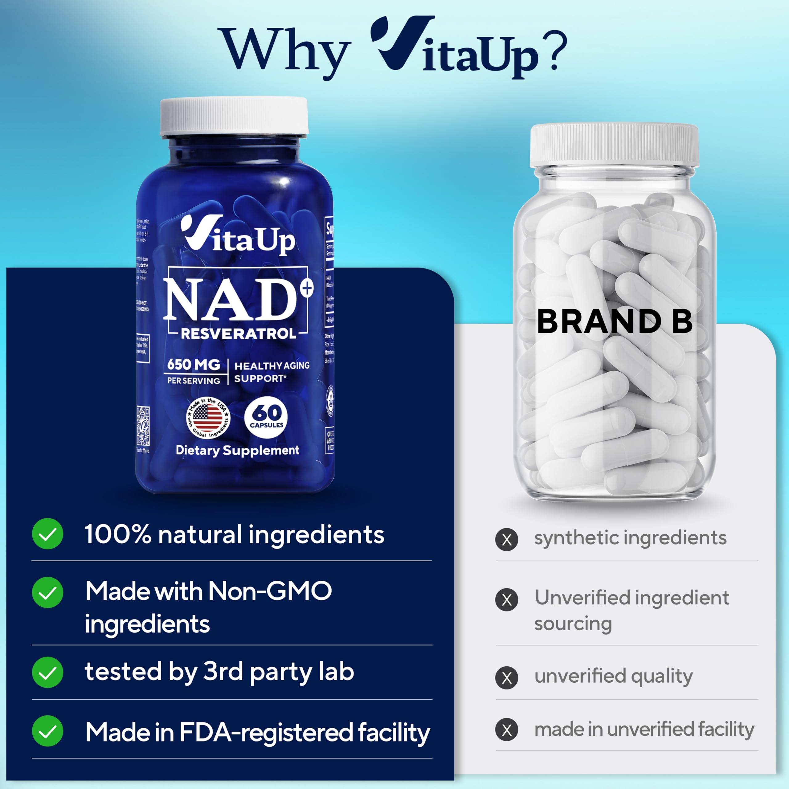 VitaUp NAD+ Resveratrol Supplement - USA Made Trans Resveratrol NAD Supplement 650mg - Nicotinamide Adenine Dinucleotide Capsules for Healthy Aging, Energy & Focus Support - 60 Count VitaUp buy australia supplements
