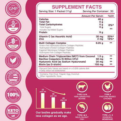ZEBORA Multi Collagen Peptides Powder Packets with Hyaluronic Acid, Biotin, MCT - Hydrolyzed Collagen with 5 Billion Probiotics ZEBORA