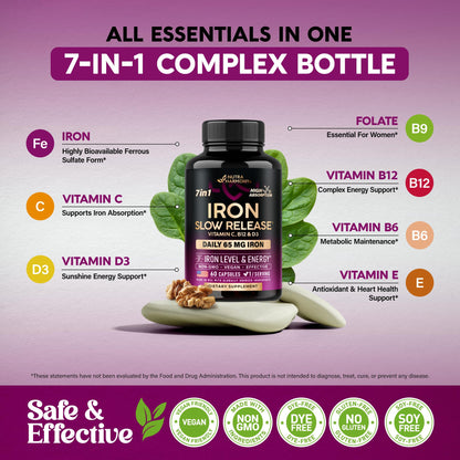 Iron Supplement for Women - Iron 65mg (Ferrous Sulfate 325mg) - Stomach Friendly | Slow Release Iron | High Absorption - Vitamins C, D3, B6, B12 & Folate NUTRAHARMONY