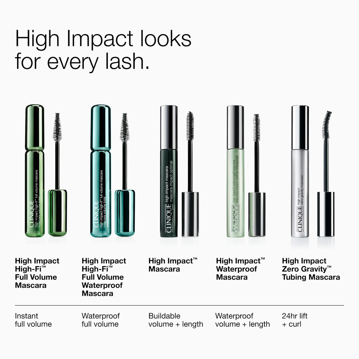 Clinique High Impact Mascara Volume and Length | Safe For Sensitive Eyes | Ophthalmologist Tested, Black Honey 0.28 Fl Oz Clinique