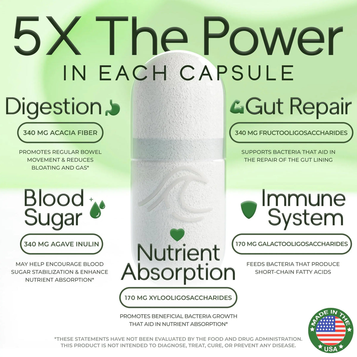 Prebiotic Fiber Supplement 5-in-1 Capsules - Natural Flow 5X Fiber XOS, GOS, FOS, Acacia and Agave Inulin, Daily Soluble Fiber Formula for Gut Support Natural Flow Supplements