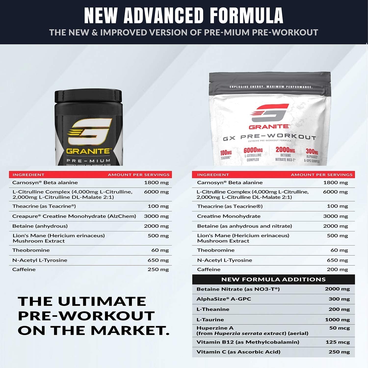 Granite GX Pre-Workout Supplement (Watermelon) Advanced Formula for Pump, Focus Granite Supplements buy australia supplements