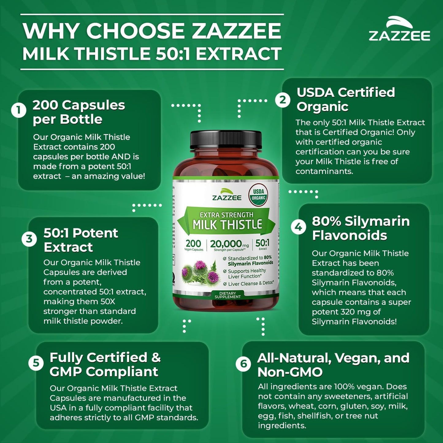 Zazzee USDA Organic Milk Thistle 50:1 Extract, 200 Vegan Capsules | 80% Silymarin Flavonoids, 6+ Month Supply, Silybum Marianum, Liver Support & Detox Support, All-Natural, Non-GMO, Made in USA Gsupps Australia