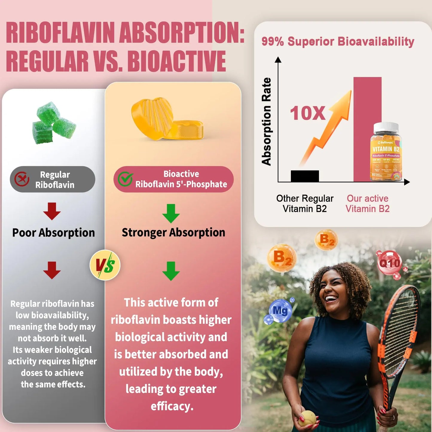 Safgumjel Vitamin B2 Gummies | Riboflavin 400mg with Magnesium & CoQ10 for Migraine Relief & Headache Relief | Sugar Free, Vegan, Strawberry Flavor, 60 Count Safgumjel