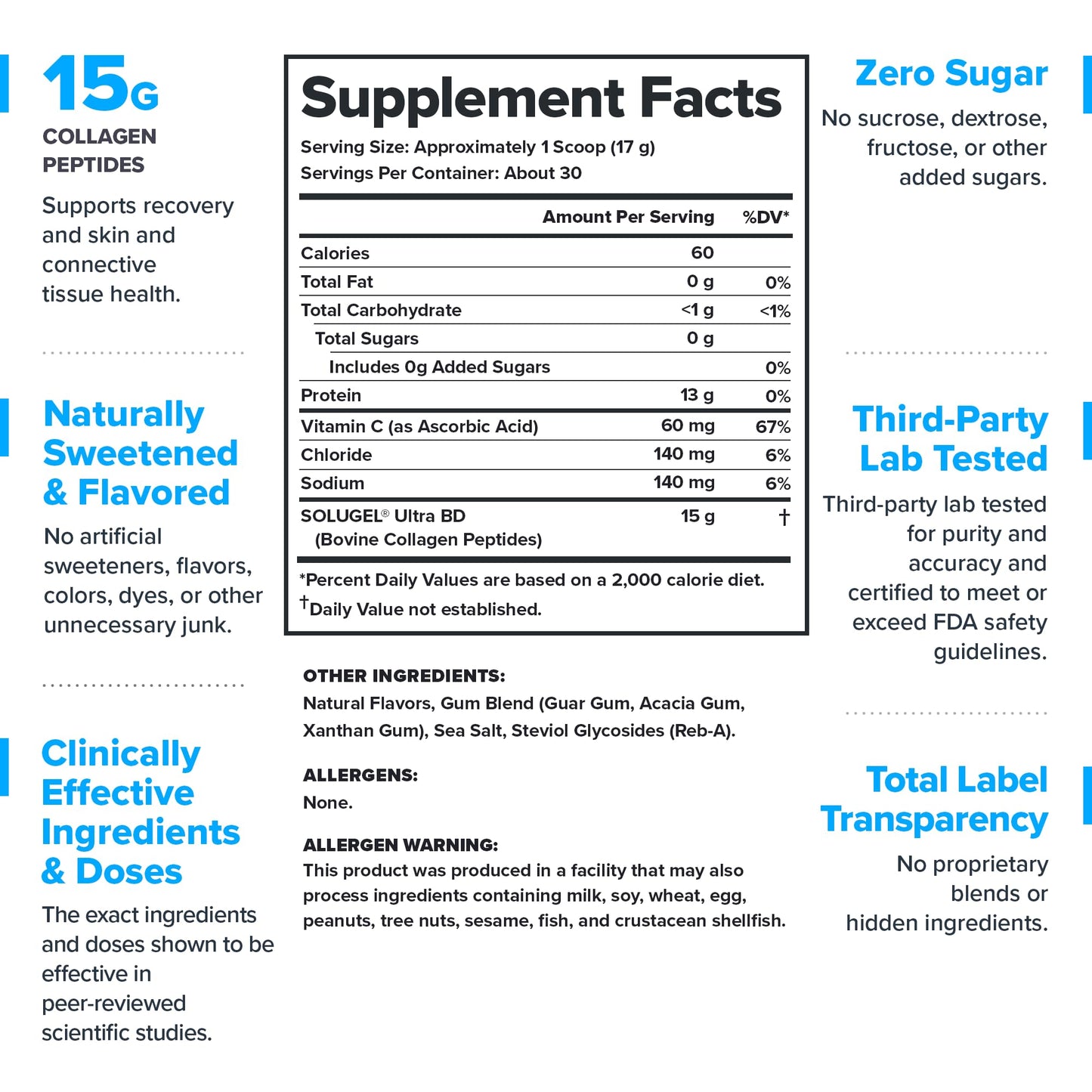LEGION Athletics Hydrolyzed Collagen Peptides Powder - Solugel Ultra BD Bovine Collagen with Vitamin C - Joint, Skin, and Nail Support - Unflavored, 30 Servings