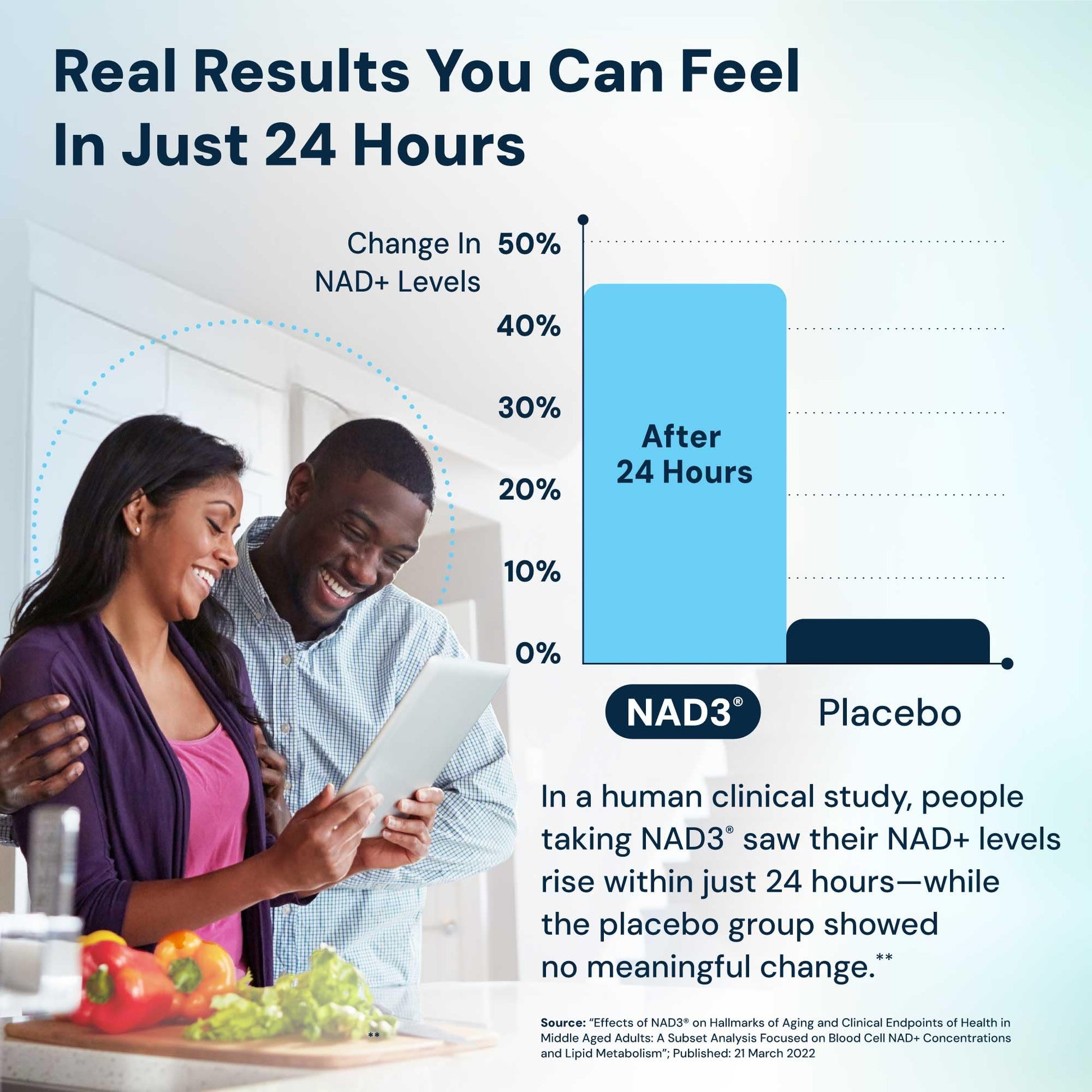 HPN NAD3 Clinical NAD+ Booster, Cellular Health & Natural Energy - NAD Supplement for Healthy Aging, Metabolic Support, NRF2 & Longevity, Nicotinamide Riboside & NMN Alternative, 60ct, 30-Day Supply HPN buy australia supplements