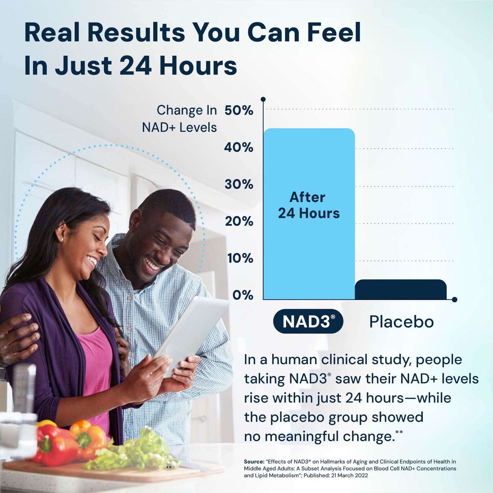 HPN NAD+ Booster – Nicotinamide Riboside Alternative (NAD3) for Men & Women | Anti Aging NRF2 Activator, 312 mg per Serving – Natural Energy Supplement for Longevity & Cellular Health, 30 Veggie Pills HPN buy australia supplements