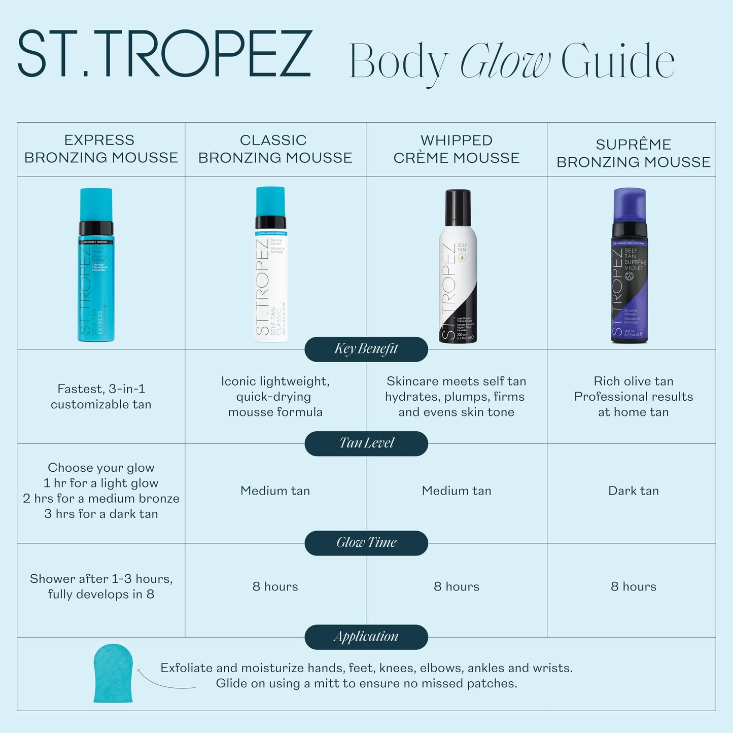 St.Tropez Classic Bronzing Self Tan Mousse for Streak-Free, Golden Tinted, Natural-Looking Tan, 8 Fl Oz St.Tropez