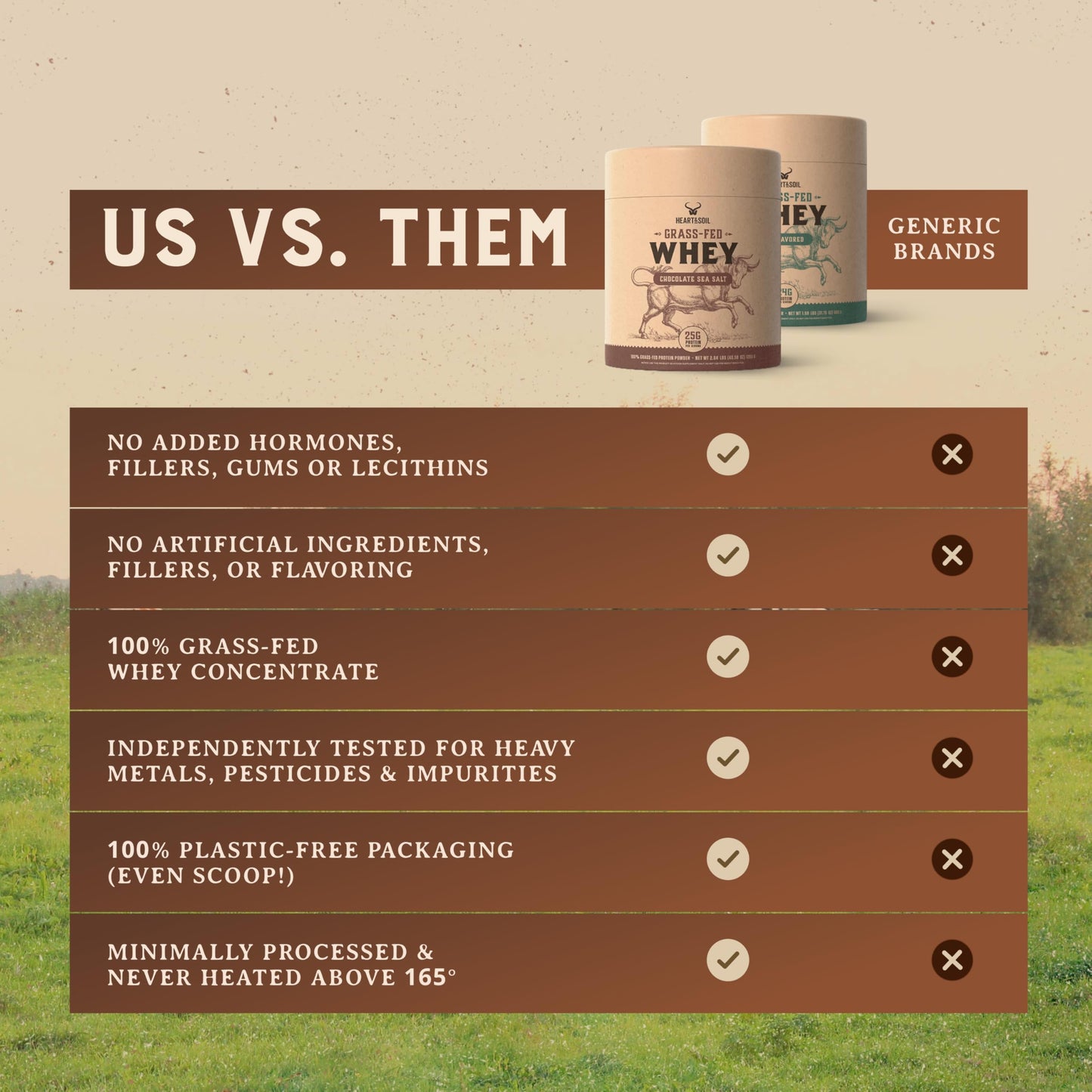 100% Grass Fed Whey Chocolate Protein Powder – Only Four Ingrediants, Absolutely Nothing Artificial – 25g of Grass Fed Whey Protein Per Serving – Clean Post Workout Recovery Powder – 2.84 lbs
