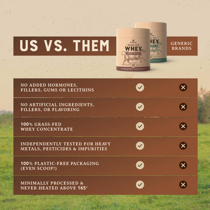 100% Grass Fed Whey Chocolate Protein Powder – Only Four Ingrediants, Absolutely Nothing Artificial – 25g of Grass Fed Whey Protein Per Serving – Clean Post Workout Recovery Powder – 2.84 lbs
