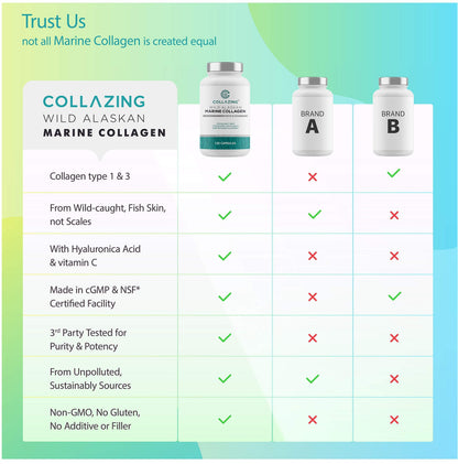 C COLLAZING - Alaskan Wild-Caught Marine Collagen Peptides with Hyaluronic Acid & Vitamin C - Supports Skin, Hair, Nails, Joints & Bones - Type 1 & 3 Collagen C COLLAZING