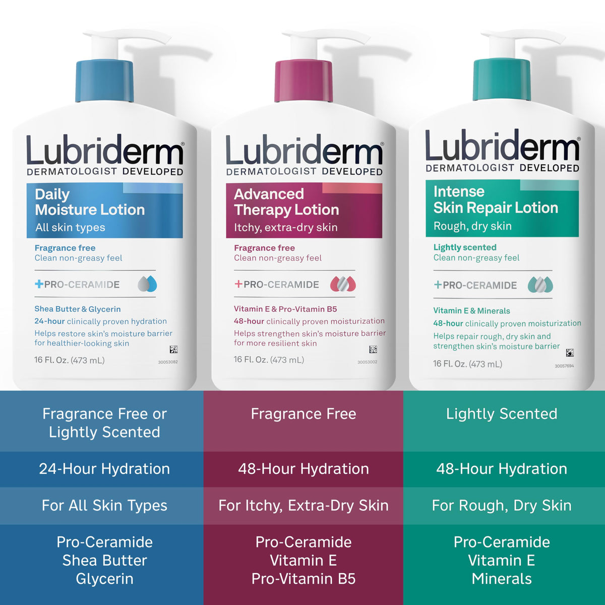 Lubriderm Daily Moisture Body Lotion, Fragrance Free, 24 fl. oz Lubriderm