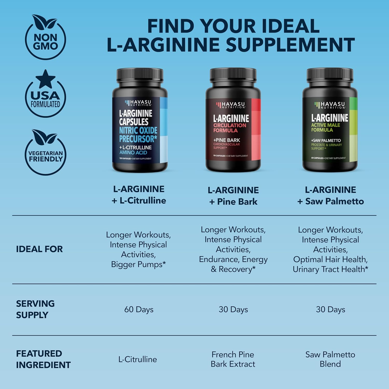 L-Arginine and L-Citrulline for Men, Nitric Oxide Support, 30 Servings | L Arginine 1000mg Capsules with L Citrulline and Tart Cherry, Performance Supplement for Men's Health, Vegan, 60 Count Gsupps Australia