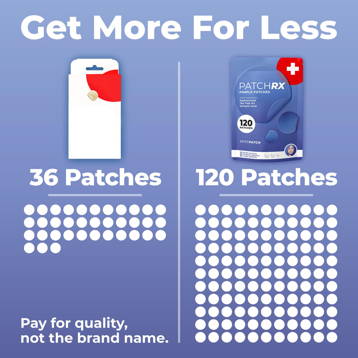 PatchRx Salicylic Pimple Patches (120 Pack), Salicylic Acid Acne Patches with Tea Tree Oil - Zit Patch and Pimple Stickers for Face for Skin Care - Salicylic Acid Acne Dots (Packaging May Vary) PatchRx