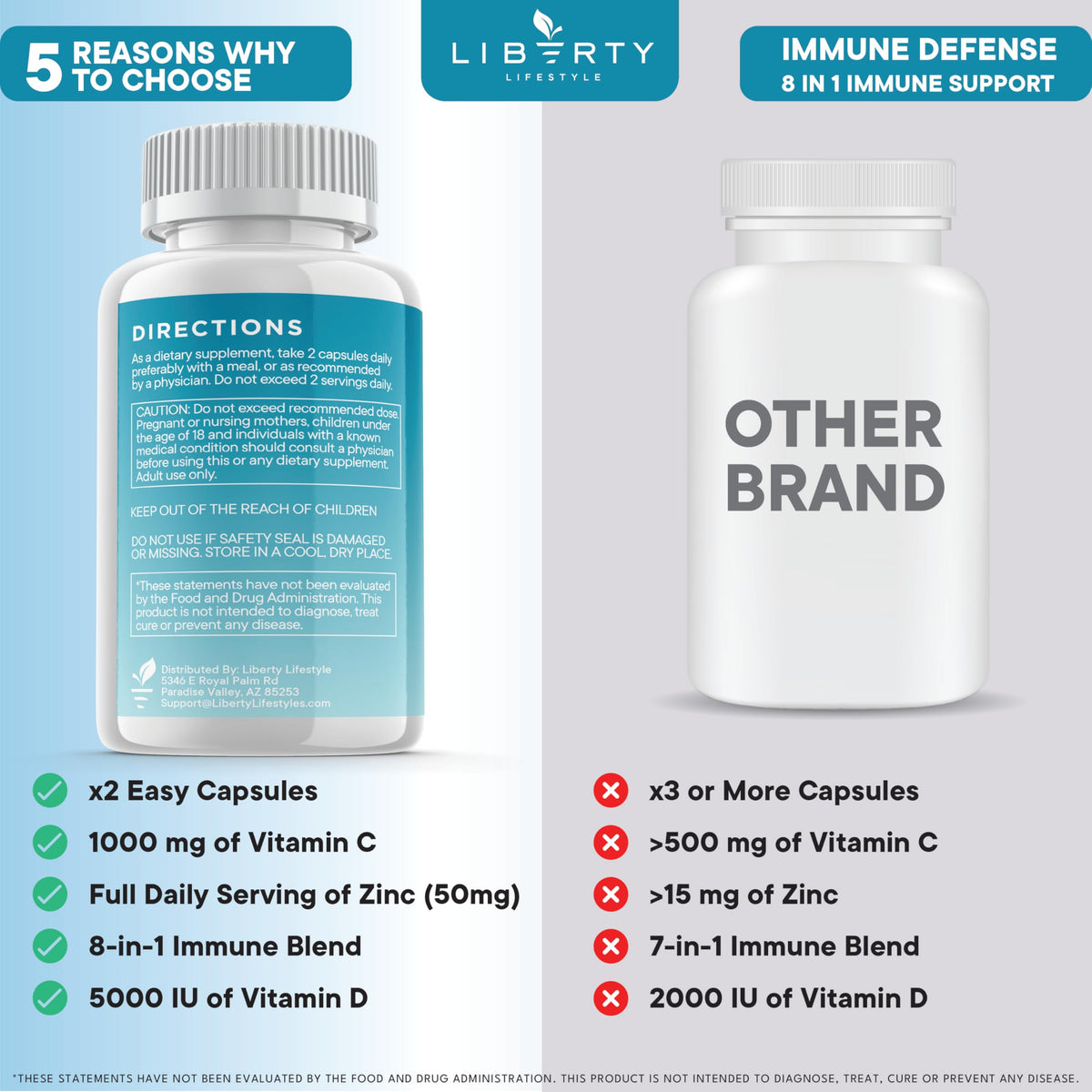8 in 1 Immune Defense Support, Immunity Vitamins Supplement Booster Zinc 50mg, Vitamin C Elderberry VIT D3 5000 IU, Turmeric Curcumin & Ginger Liberty Lifestyle