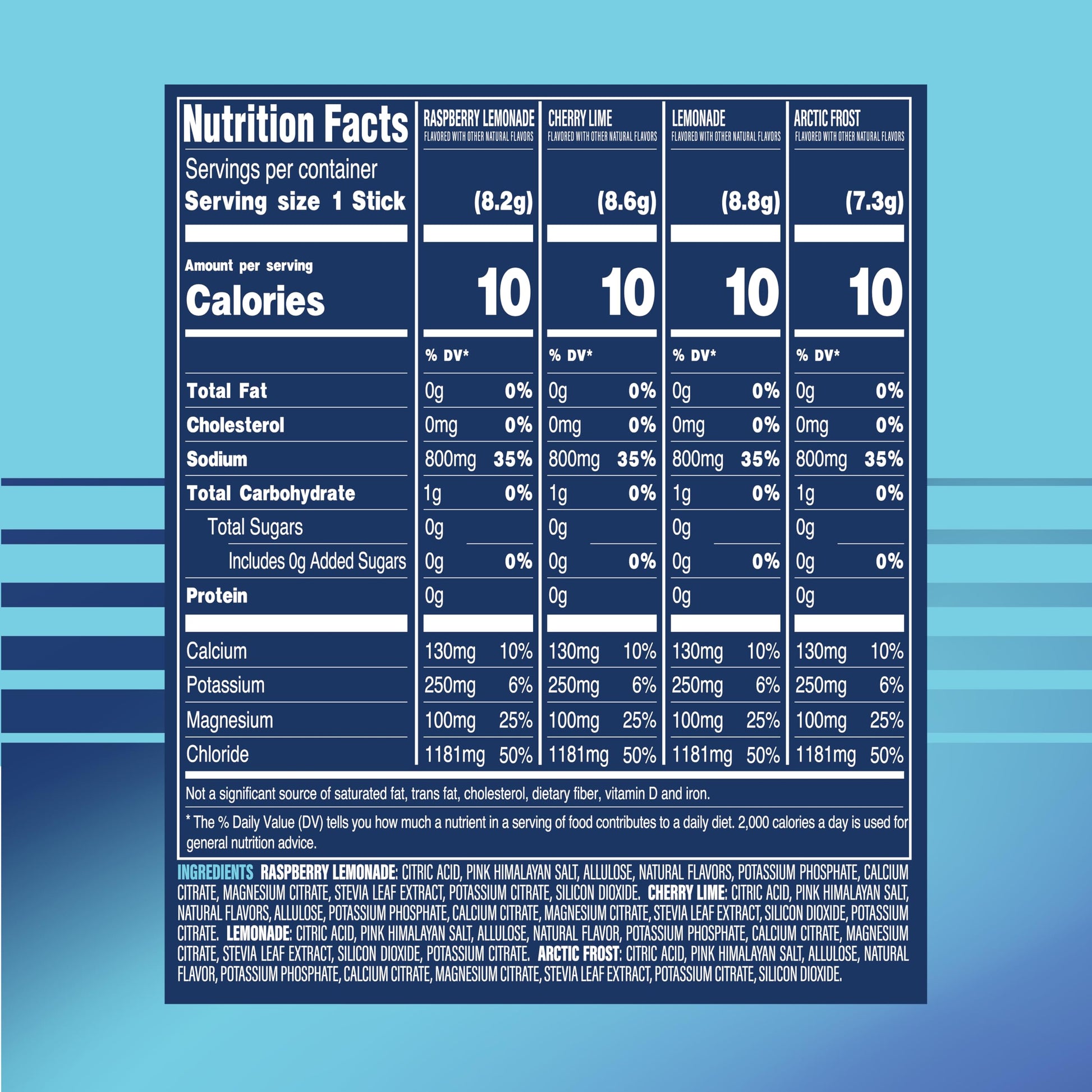 TREVI™ Sport Electrolytes Powder Packets Sugar Free - 800mg Sodium - 250mg Potassium - 100mg Magnesium - Water Drink Mix Rehydration Essentials - 20 Count - Variety Pack TREVI buy australia supplements