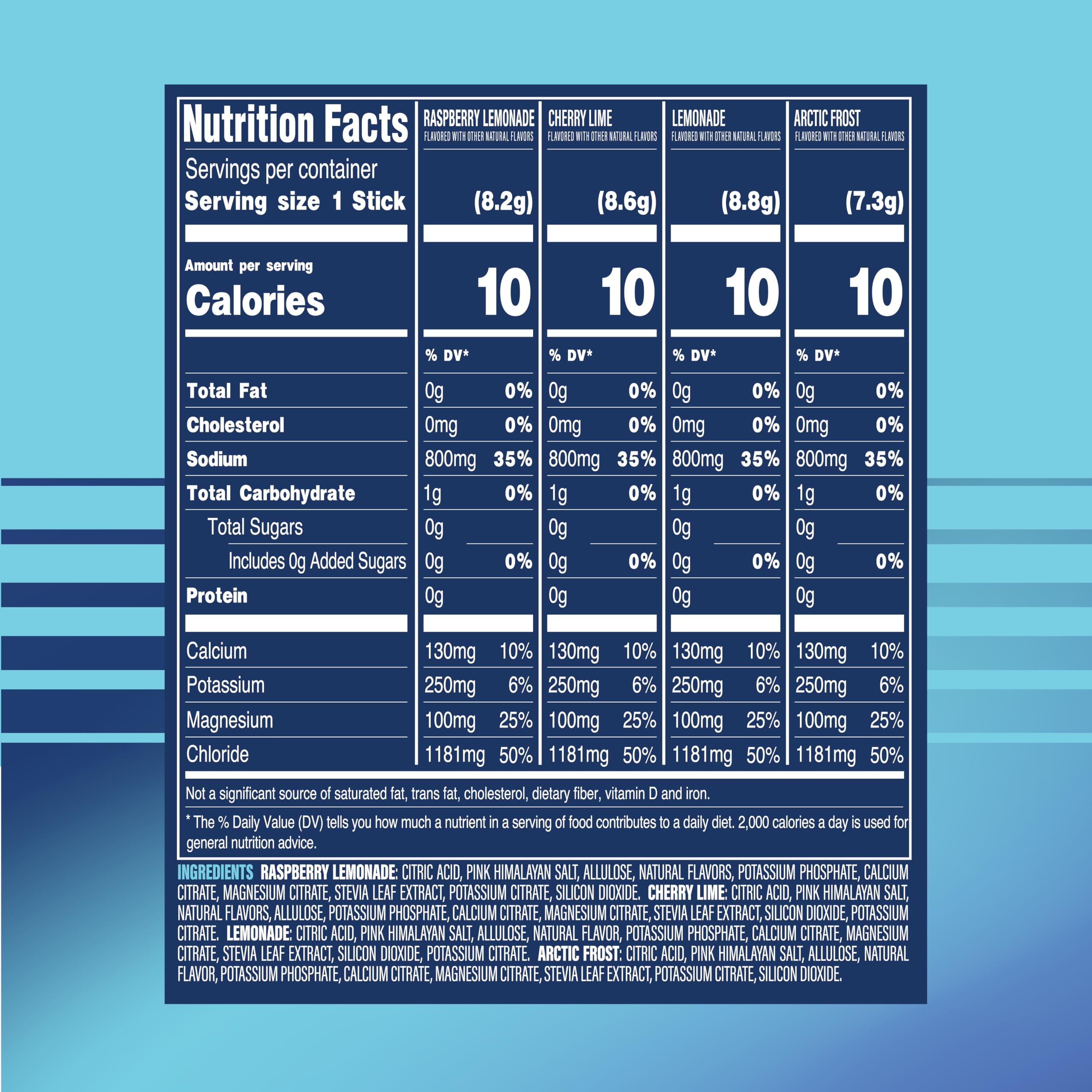 TREVI™ Sport Electrolytes Powder Packets Sugar Free - 800mg Sodium - 250mg Potassium - 100mg Magnesium - Water Drink Mix Rehydration Essentials - 20 Count - Variety Pack TREVI buy australia supplements