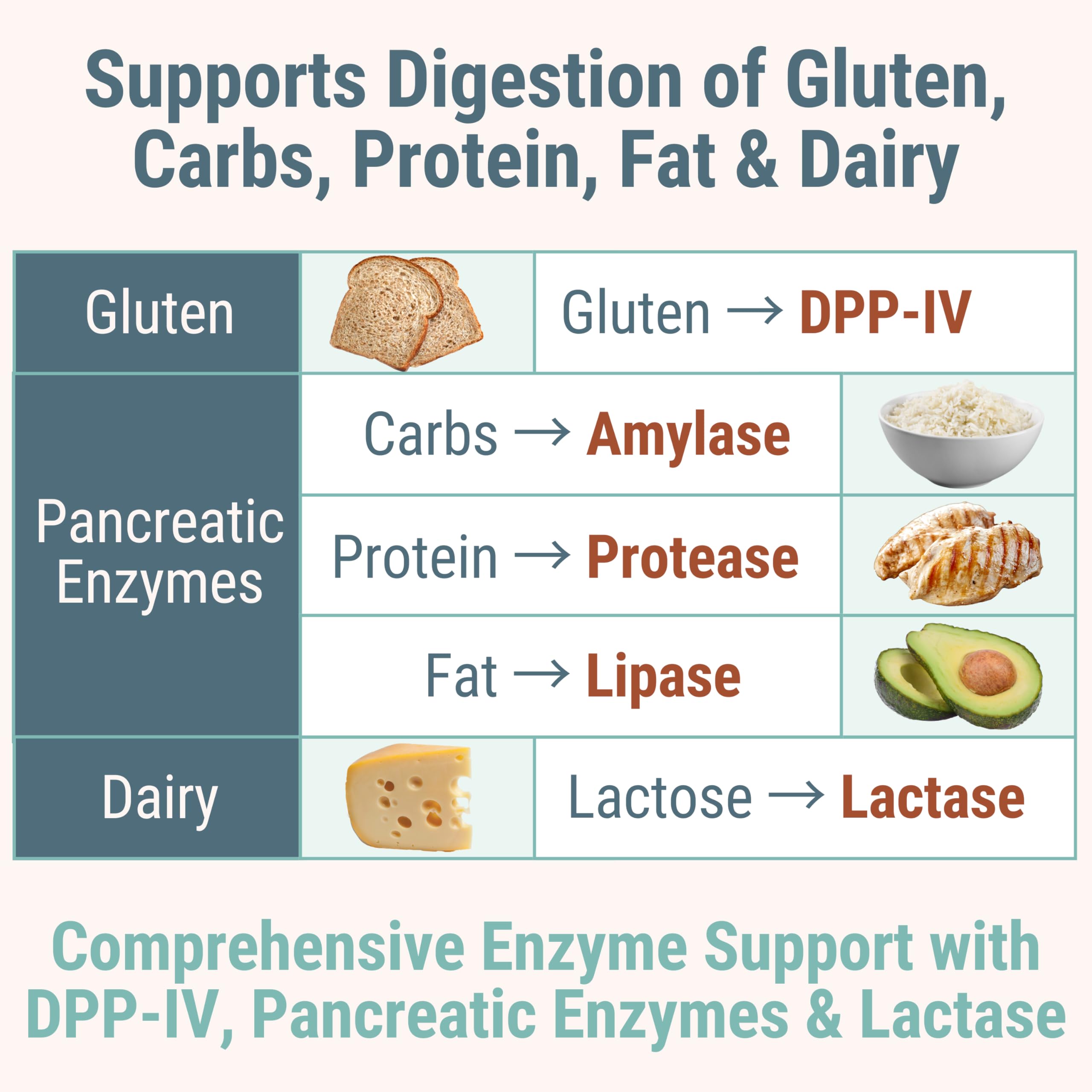 Gluten & Lactase Digestive Enzyme Gummies – Lactase Pancreatic Enzymes with DPP‑IV Lipase Gluco‑Amylase Lactase, Drops Chewables Capsules Pills Powder Supplement Alt, Pancreatic Support, for Kids SHIZAM buy australia supplements