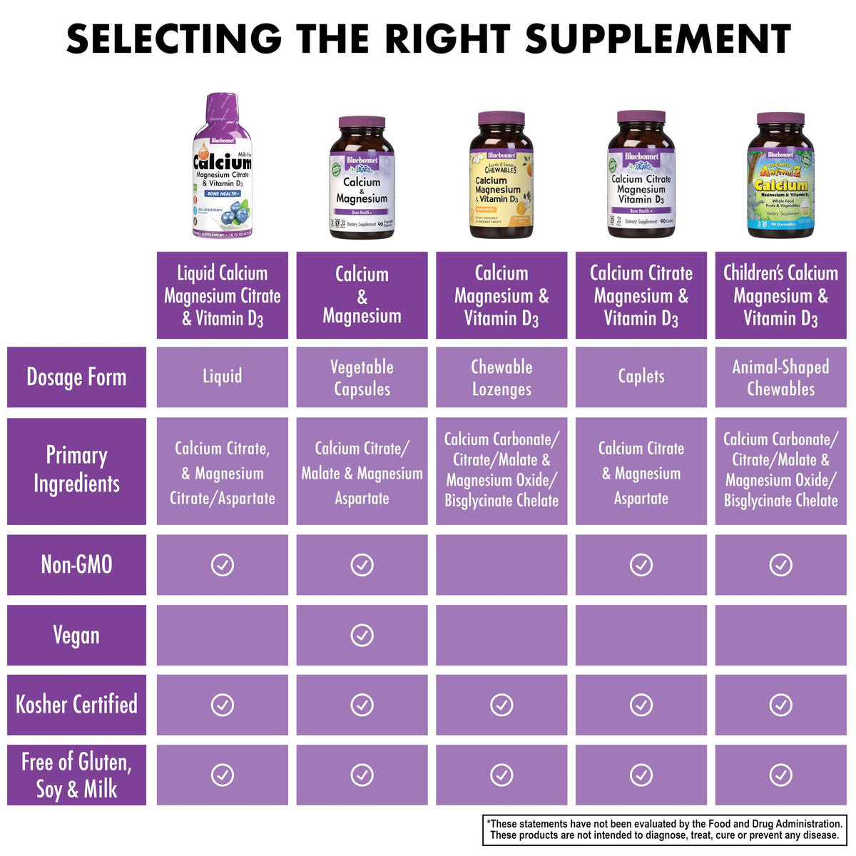 Bluebonnet Nutrition Liquid Calcium Citrate, Magnesium, Vitamin D3, Bone Health, Gluten Free, Soy Free, Milk Free, Kosher, 16 fl oz BlueBonnet