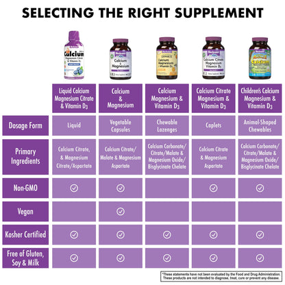 Bluebonnet Nutrition Liquid Calcium Citrate, Magnesium, Vitamin D3, Bone Health, Gluten Free, Soy Free, Milk Free, Kosher, 16 fl oz BlueBonnet