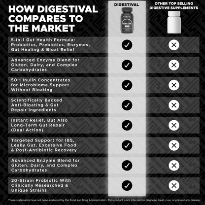 DIGESTIVAL 5-in-1 Gut Health Formula: Probiotics, Prebiotics, Enzymes, Gut Healing & Bloat Relief with 53 Ingredients, 60 Billion CFU, and Advanced Support for IBS, Thrival