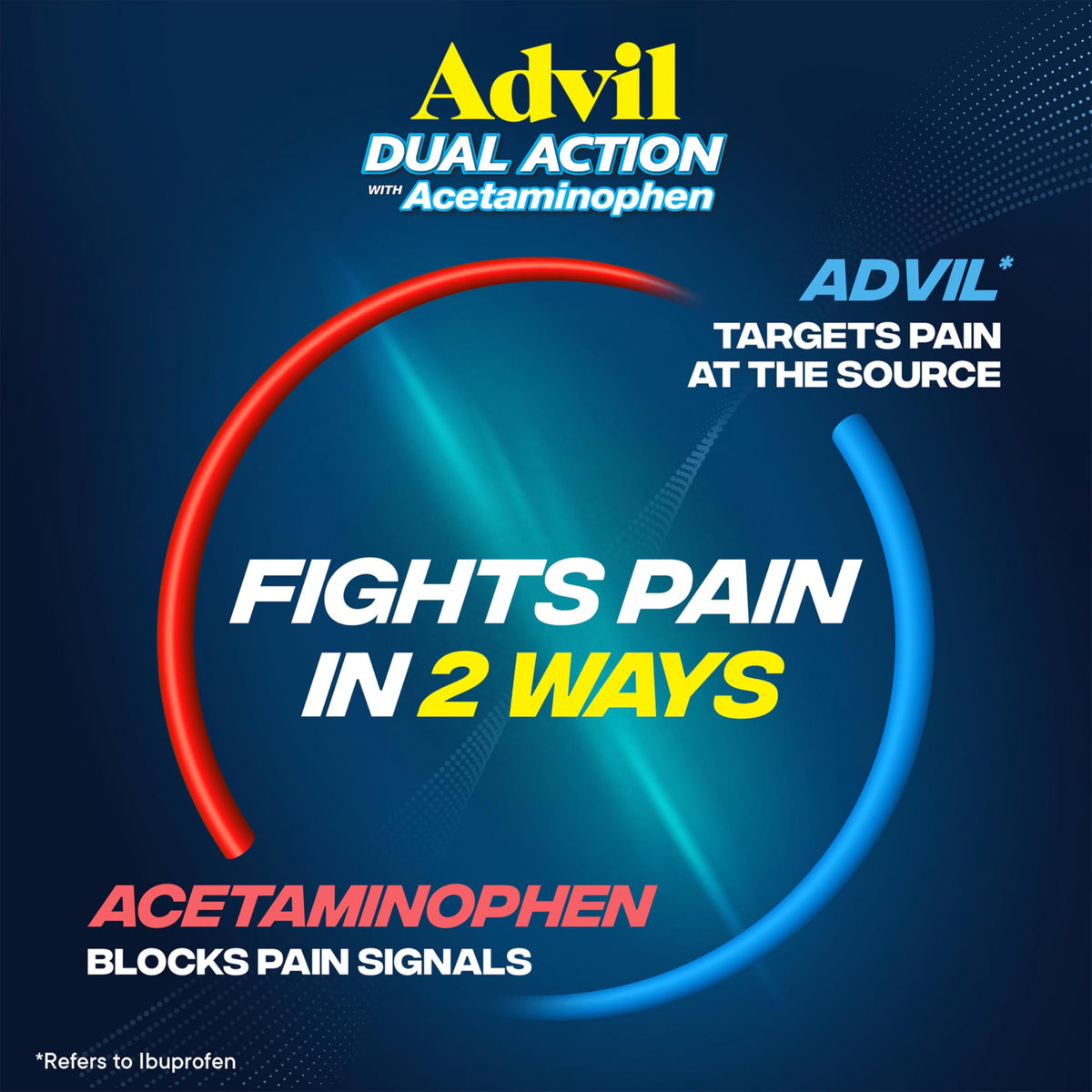 Advil Dual Action Coated Caplets with Acetaminophen, 250 Mg Ibuprofen ...