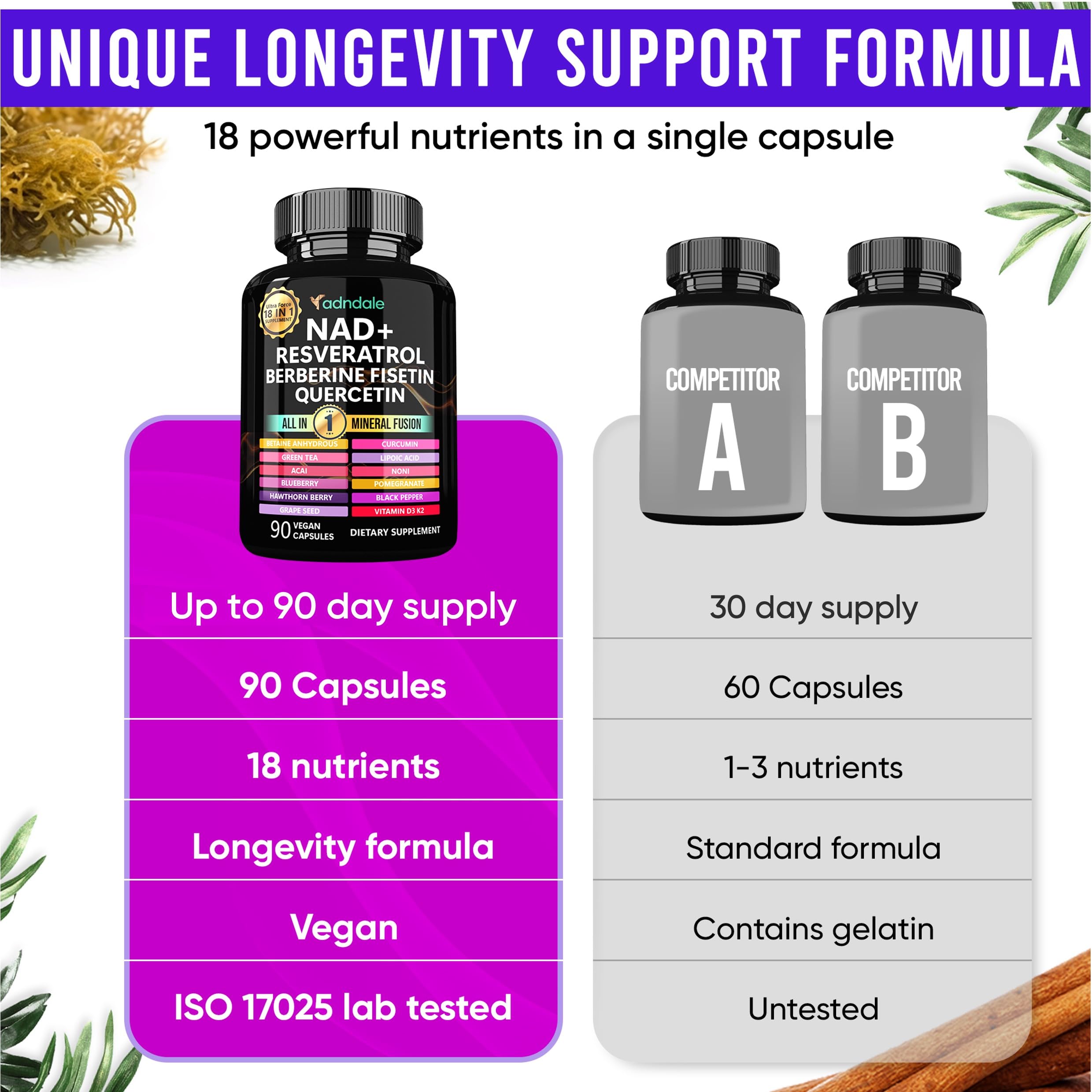 Adndale Liposomal NAD Supplement. Longevity Formula NMN Supplement Alternative. 90CT Advanced NAD+ Resveratrol Adndale buy australia supplements