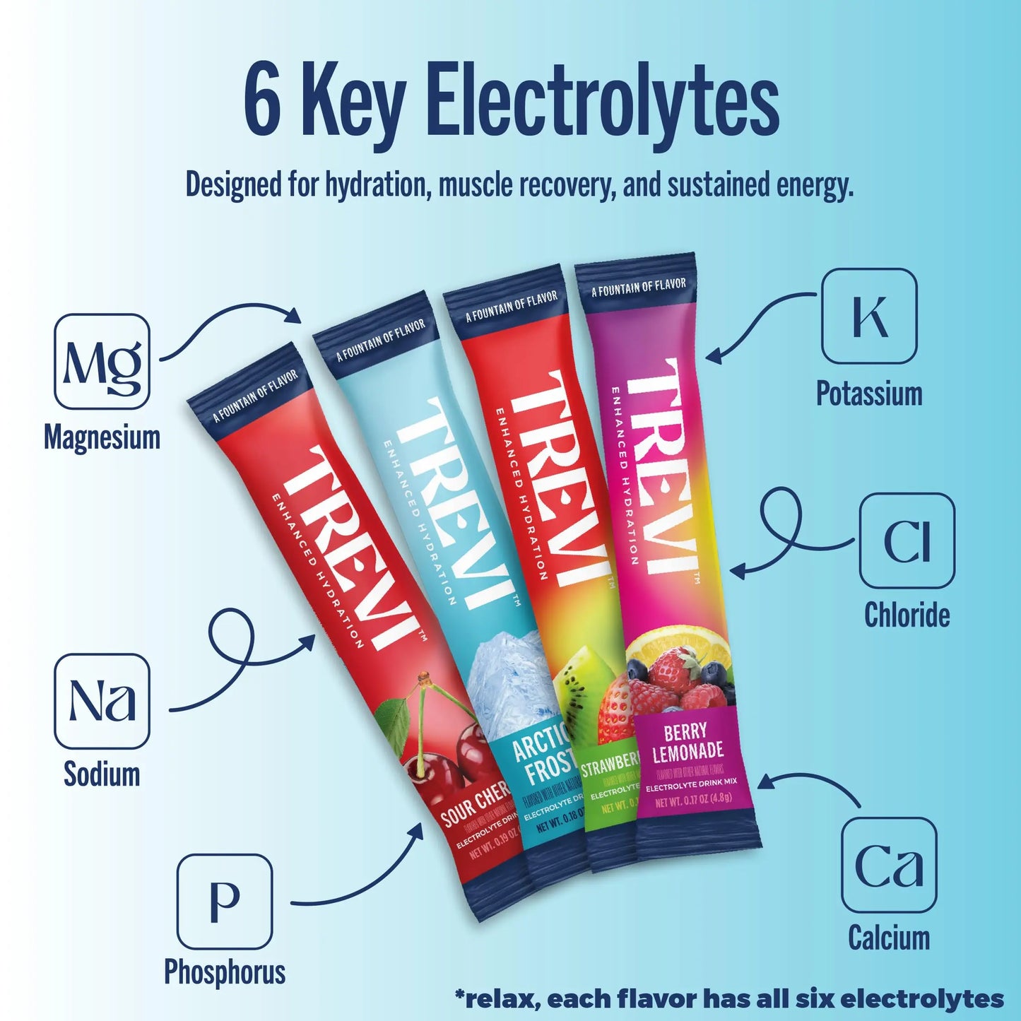 TREVI™ Everyday Sugar Free Electrolytes - Essential Drink Mix Hydration Powder Packets - 20 Count - Favorites Variety Pack - Sour Cherry, Strawberry Kiwi, Berry Lemonade, Arctic Frost TREVI