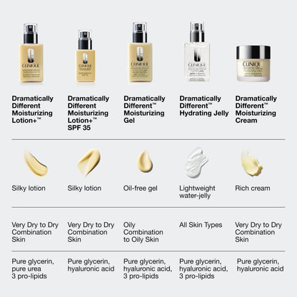 Clinique Dramatically Different Moisturizing Lotion+ | Hydrating Face Mositurizer With Glycerin and Urea | Strengthens Skin Barrier | Step 3 in 3-Step Skin Care Routine, 6.7 Fl Oz Clinique