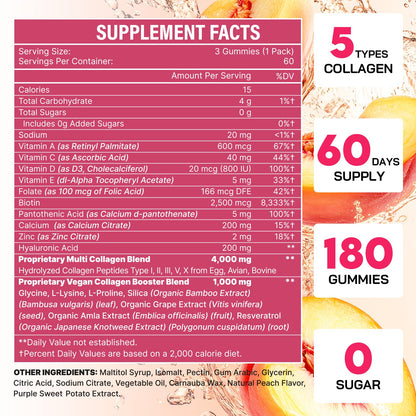 OHaboth Collagen Gummies for Women, Hydrolyzed Collagen Peptides Type I, II, III, V, X, 0 Sugar - Collagen Gummies for Skin, Wrinkles, Hair, Nails OHaboth