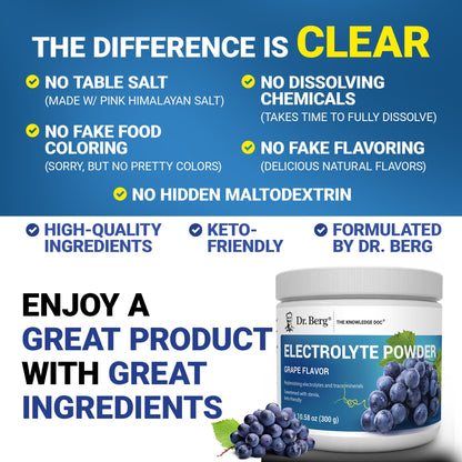 Dr. Berg Zero Sugar Hydration Keto Electrolyte Powder - Enhanced w/ 1000 mg of Potassium & Real Pink Himalayan Salt (NOT Table Salt) - Grape Flavor Hydration Drink Mix Supplement - 50 Servings Dr. Berg Nutritionals