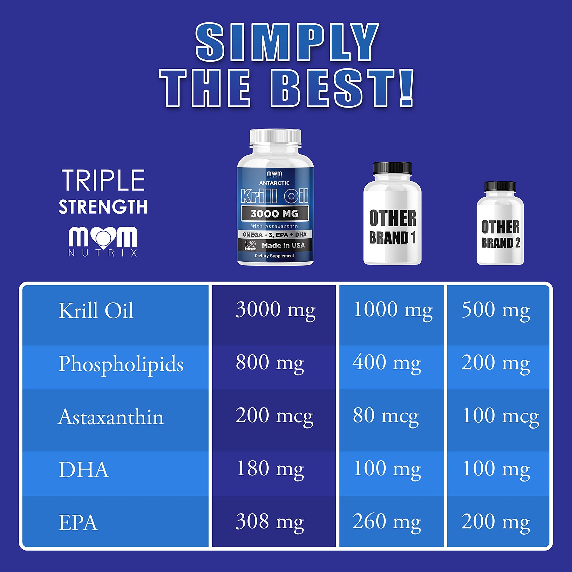 Dr. JOEL'S MOM NUTRIX Antarctic Krill Oil Supplement - 3000 mg Per Serving - 150 Softgel Dr. JOEL'S buy australia supplements