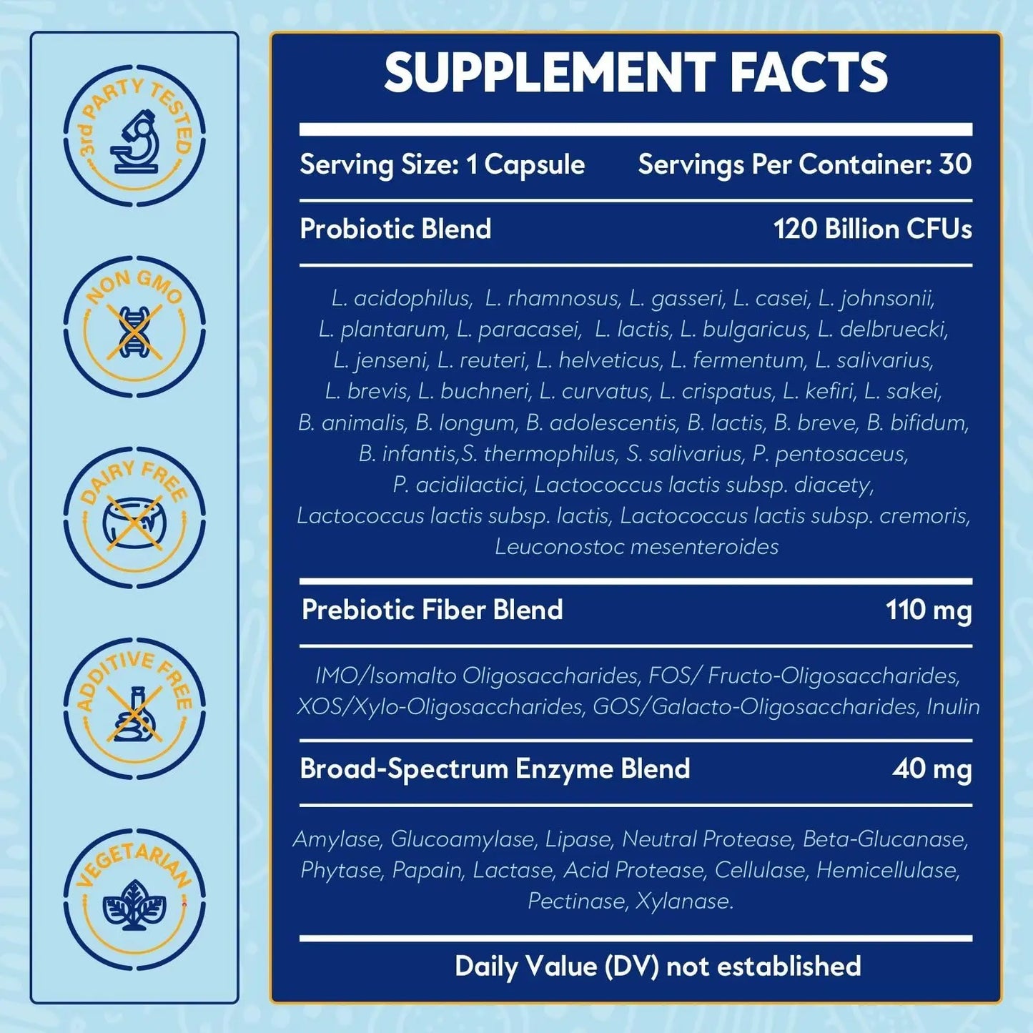 Probiotics for Women & Men 120 Billion CFU with 36 Probiotic Strains for Digestive Health and Gut Health, Delayed Release Capsules, Stomach Acid Resistant, Proriginal