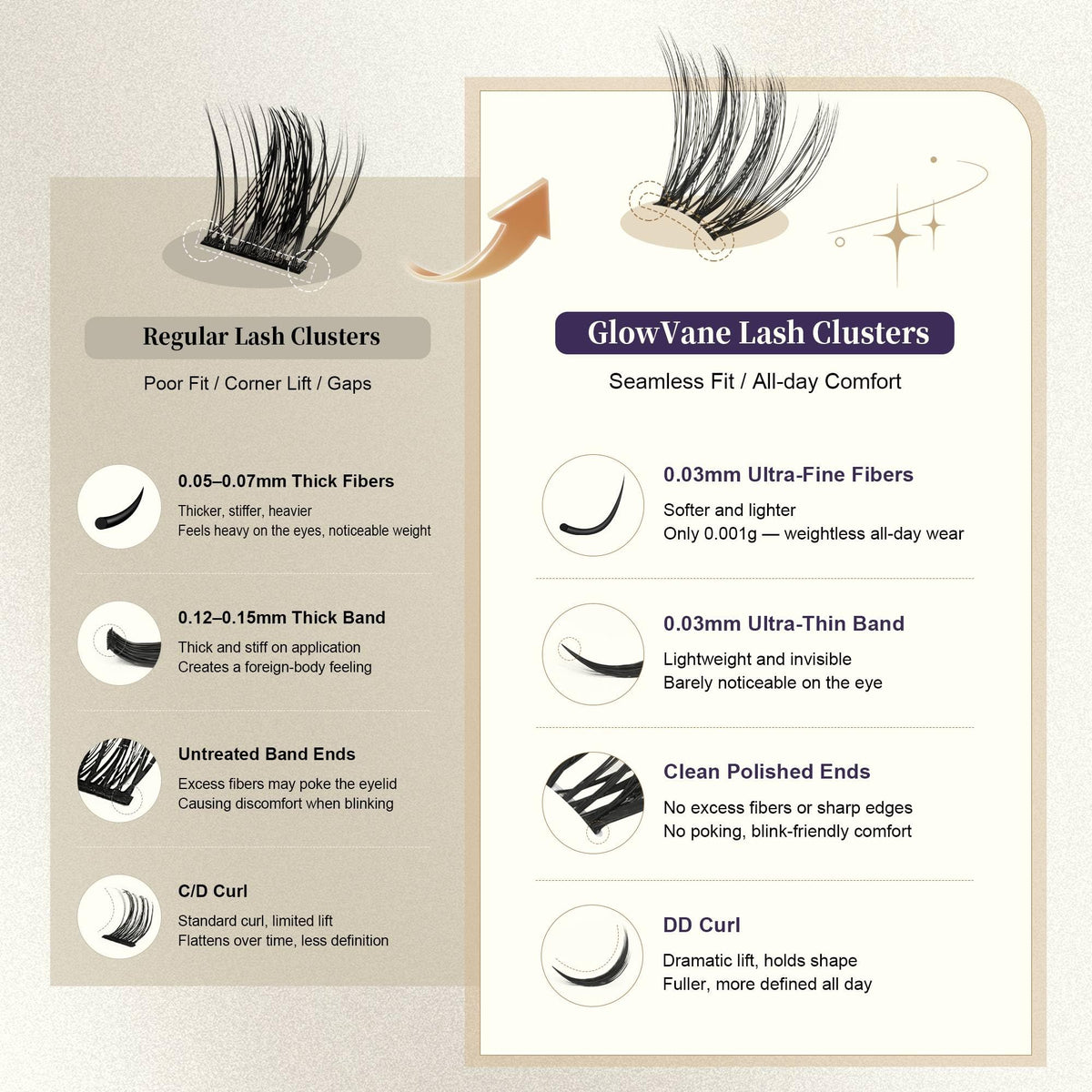 UPGRADED BOND Glowvane Lash Clusters Kit, Wispy Curved Band Lashes, Winkie GlowVane