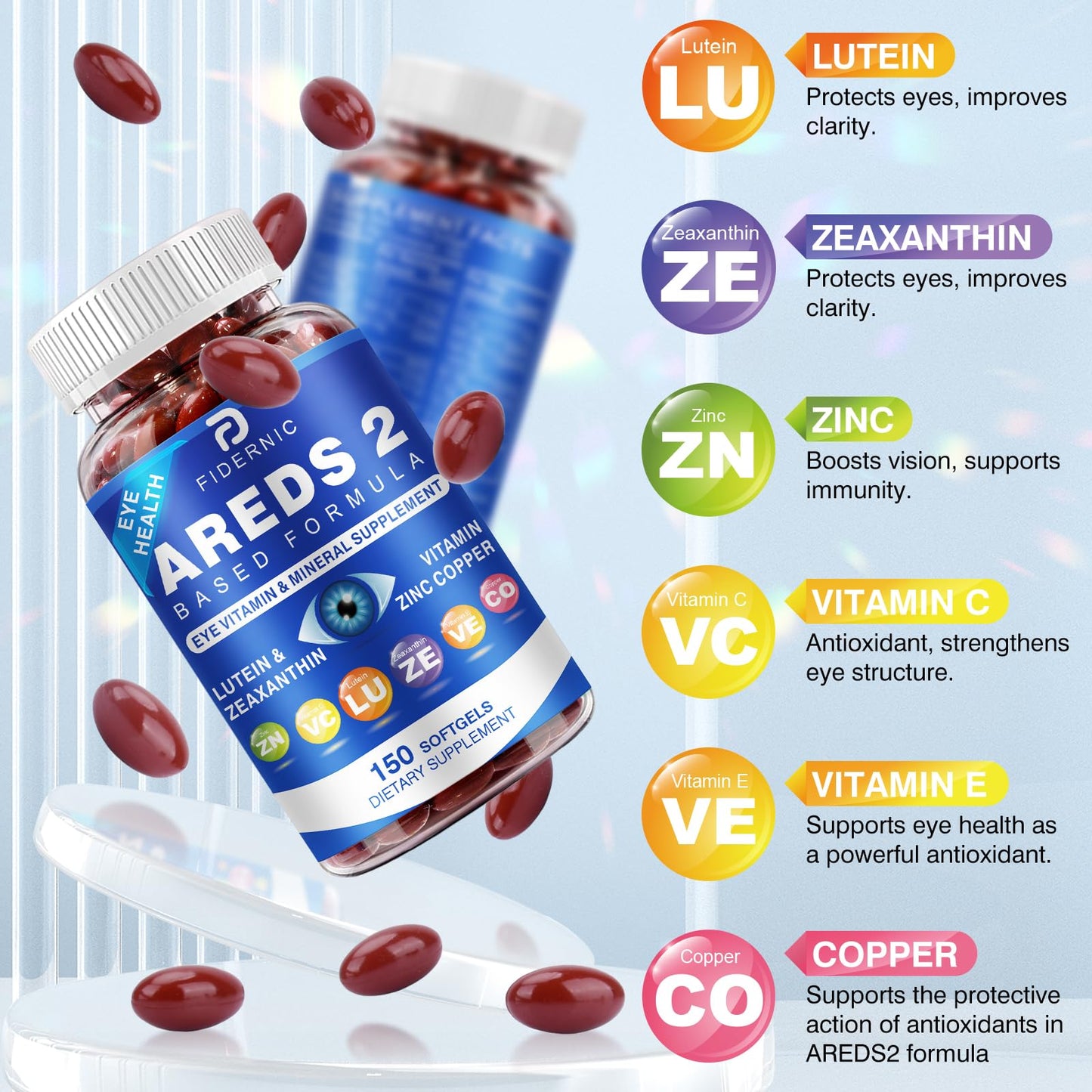 AREDS 2 Eye Vitamin & Mineral Supplement — Lutein and Zeaxanthin Supplement, Vitamin C & E, Zinc & Copper for Blue Light Protection, Eye Health Support FIDERNIC