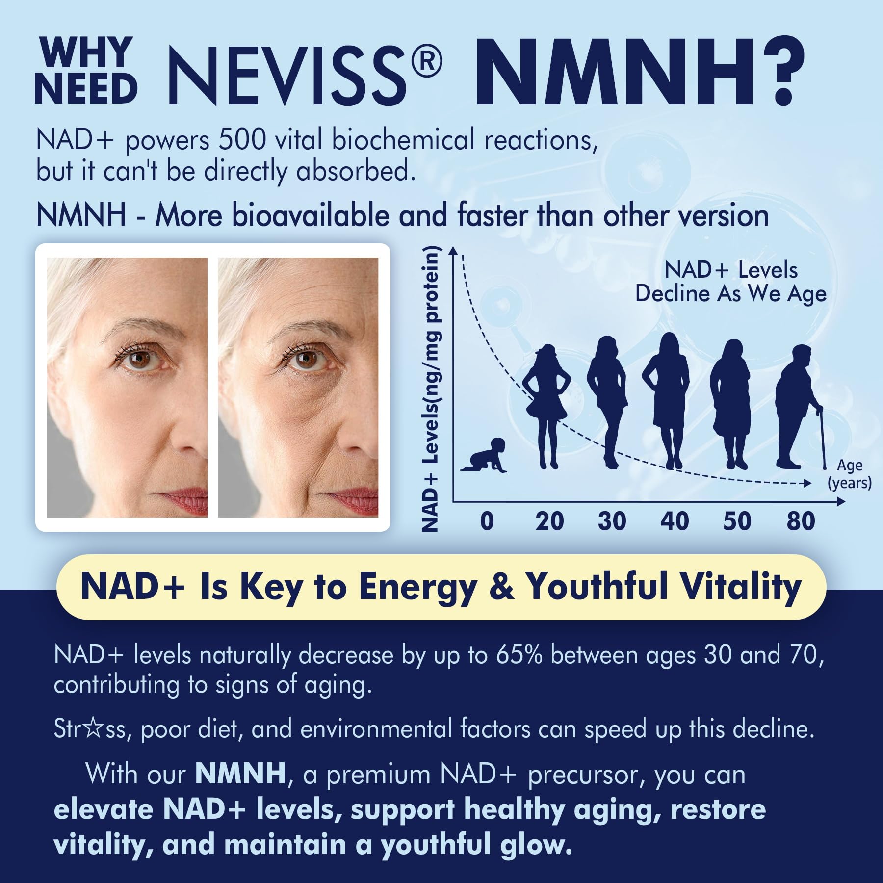 2Pack NAD+ Supplement, Next-Gen NMNH Liposomal 500mg, NR NMN Supplement Alternative, High Absorption NAD+ with Curcumin, Niacinamide for Cellular Energy, DNA Repair, Healthy Aging, 120 Softgels NEVISS buy australia supplements