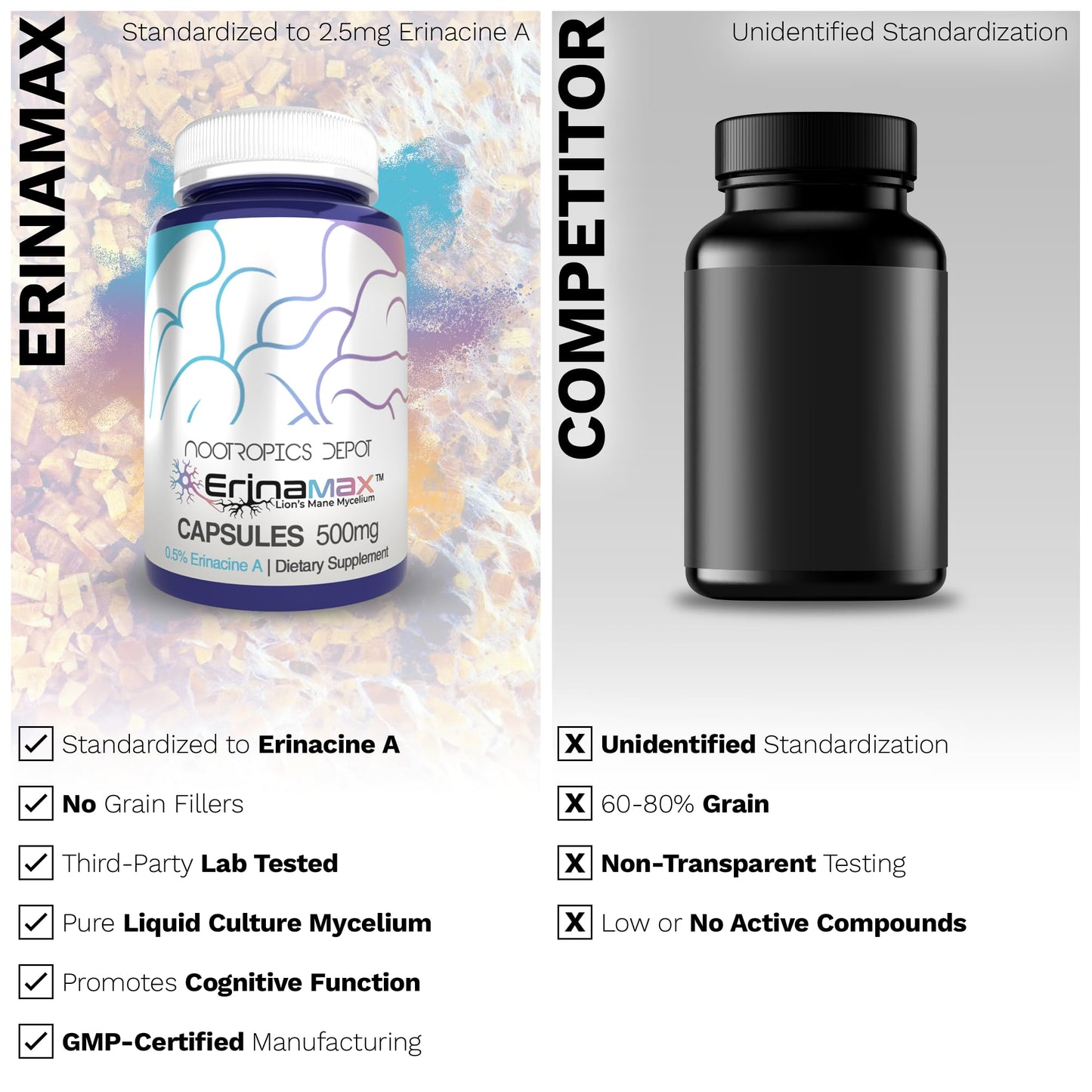 Nootropics Depot Erinamax Lion's Mane 500mg Capsules | Liquid Culture Mycelium | 2.5mg Erinacine A | Mood, Cognition, & Nerve Support | 60 Count