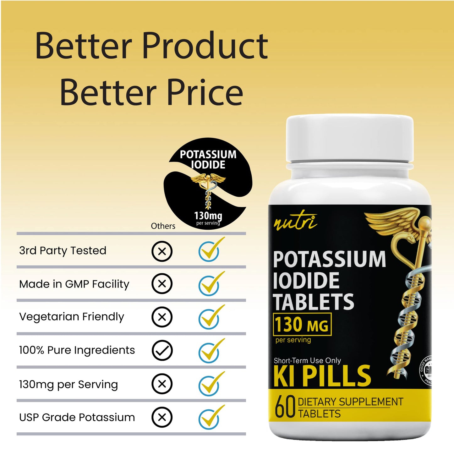 Potassium Iodide Tablets 130 mg (Pack of 2) - (120 Tablets) 10 Year Shelf-Life EXP 2034 to 2035 - Ki Pills - Yoduro de potasio - Nutri Supplements Nature's Fusions