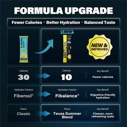 ZestLytes 40 Sticks Sport Hydration Sugar Free Electrolyte Packets, High Sodium Low Calorie Electrolyte Powder Drink Mix, Liquid Daily IV Flavors ZestLytes
