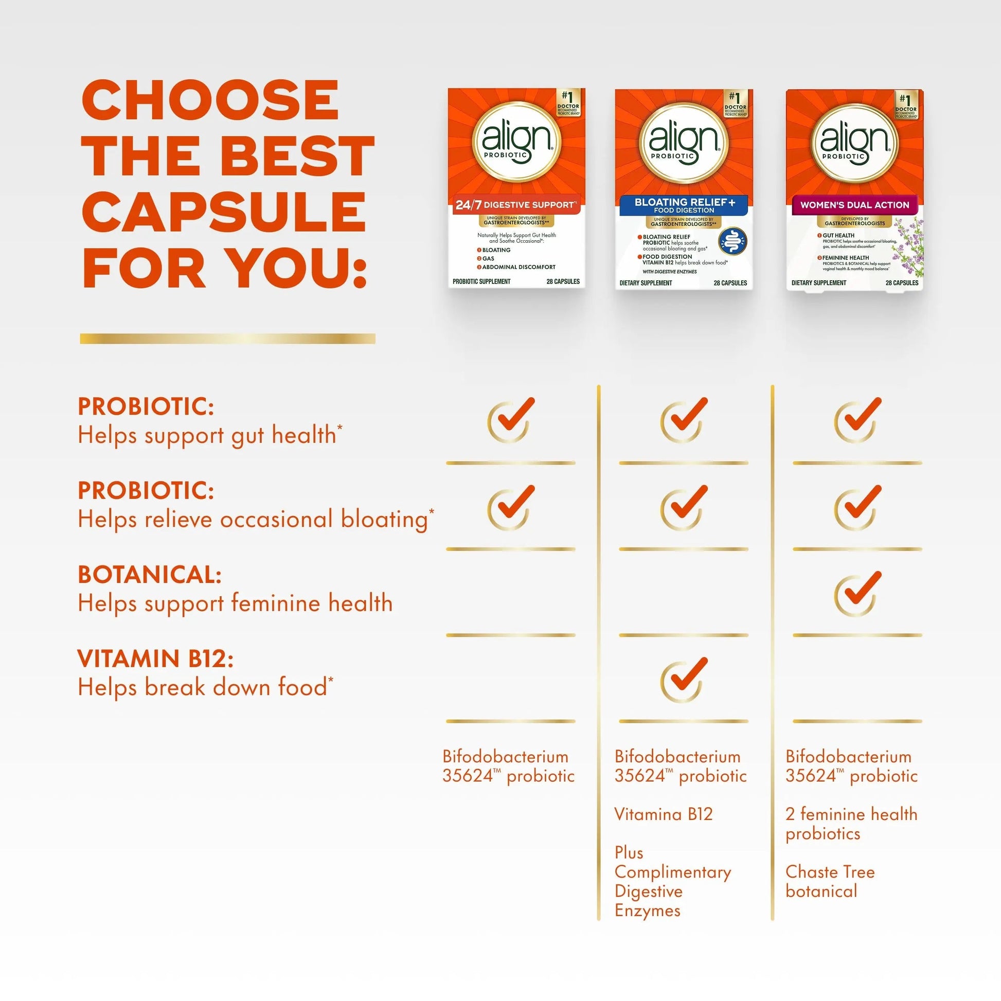Align Probiotic, 24/7 Digestive Support*§, Probiotics for Women and Men, Probiotics for Digestive Health, Men and Womens Probiotic Capsules Help Relieve Occasional Bloating & Gas*, 49 Capsules Align buy australia supplements