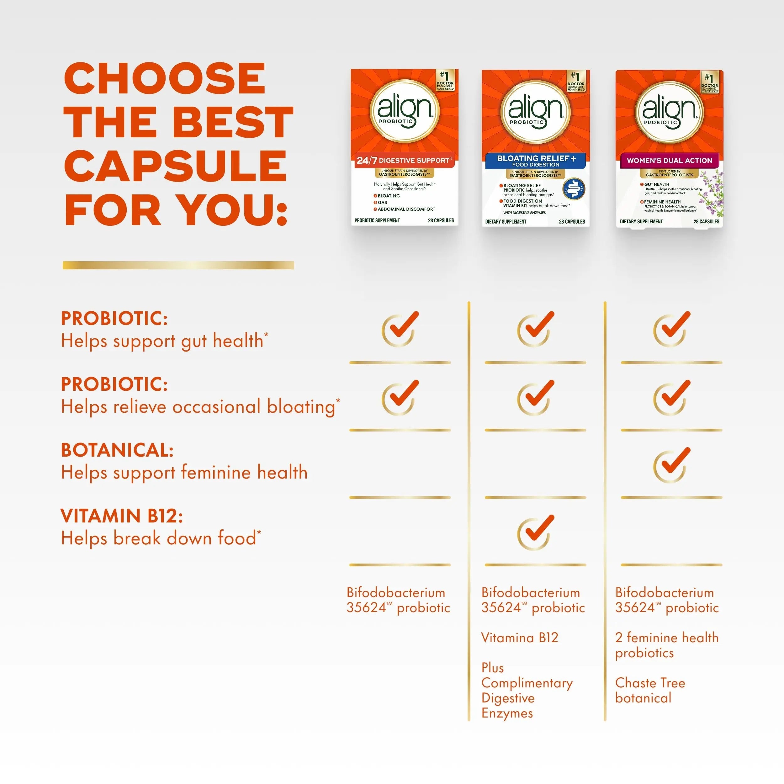 Align Probiotic, 24/7 Digestive Support*§, Probiotics for Women and Men, Probiotics for Digestive Health, Men and Womens Probiotic Capsules Help Relieve Occasional Bloating & Gas*, 49 Capsules Align buy australia supplements