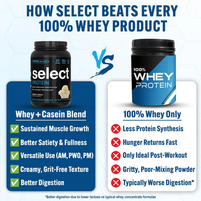 PEScience Select Protein Powder, Whey and Casein Blend, Lean Protein Powder for Women and Men, Low Calorie, Low Carb, Keto Friendly, Gluten Free, Gourmet Vanilla - 27 Servings PEScience