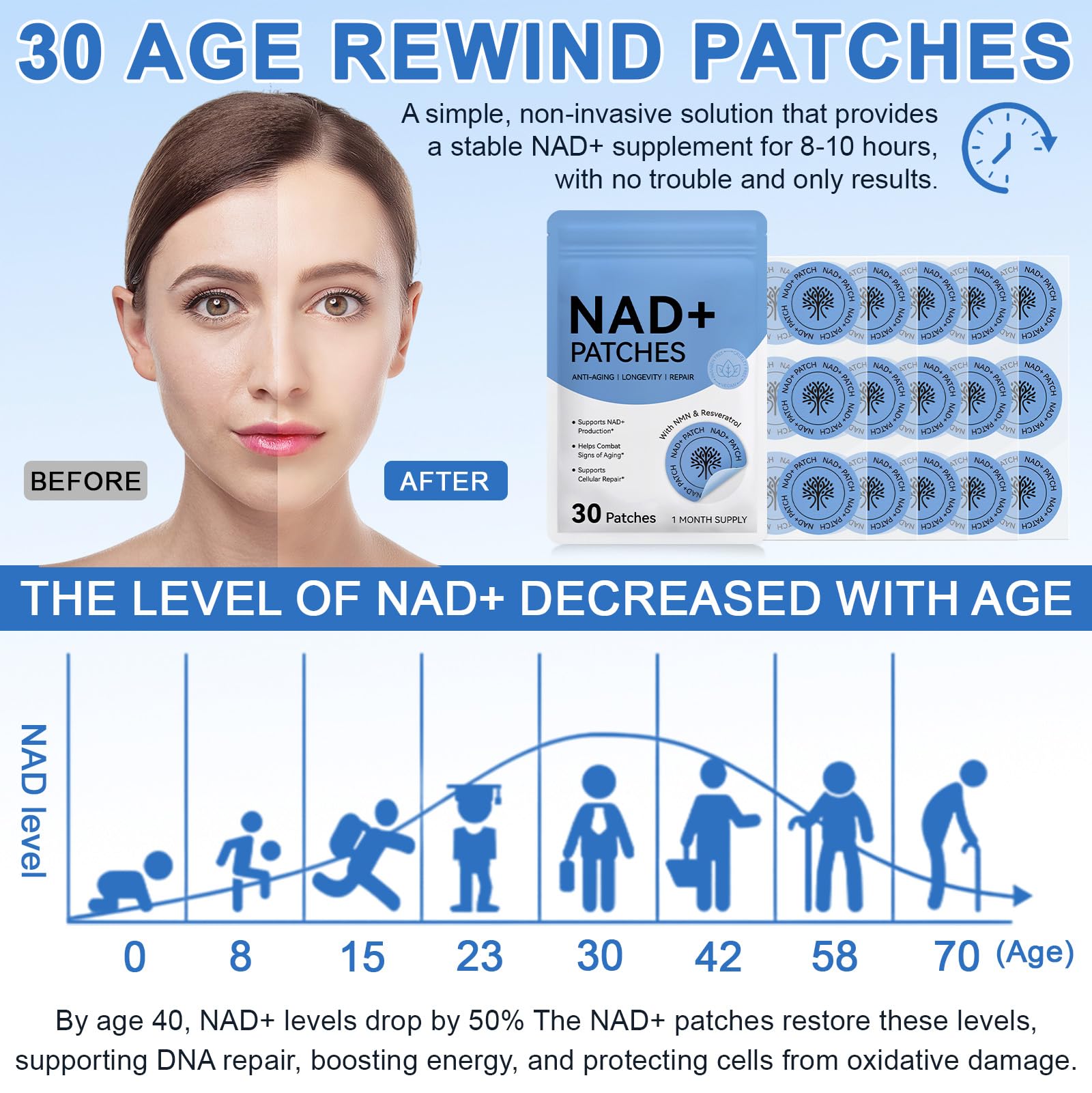 NAD Patches for Women & Men,One-Stop Solution for Skin and Wellness Support | NMNH, Resveratrol, Hyaluronic Acid, Vitamin C, & Coq10 l Premium 8-Hour Time-Release Patch for Enhanced Absorption MAYPJHEH buy australia supplements