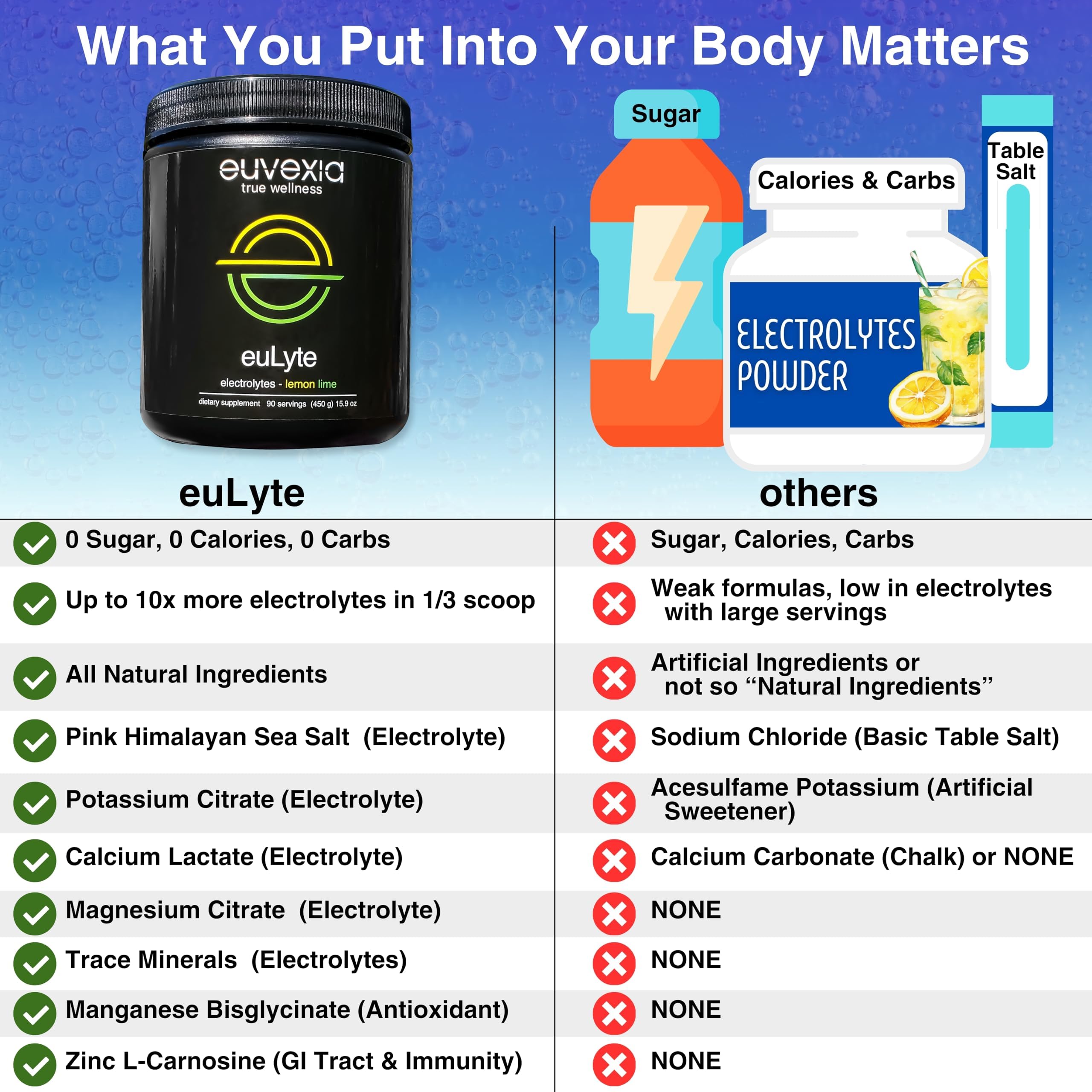 Dr Ekberg euLyte Instant Hydration Electrolytes Powder Zero Sugar Carb Calorie Lemon Lime Drink Mix • 80+ Minerals Magnesium Potassium Calcium Trace Minerals Euvexia buy australia supplements